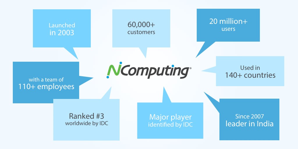 NComputing history