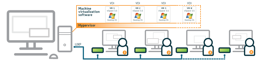 system requirements for vspace server