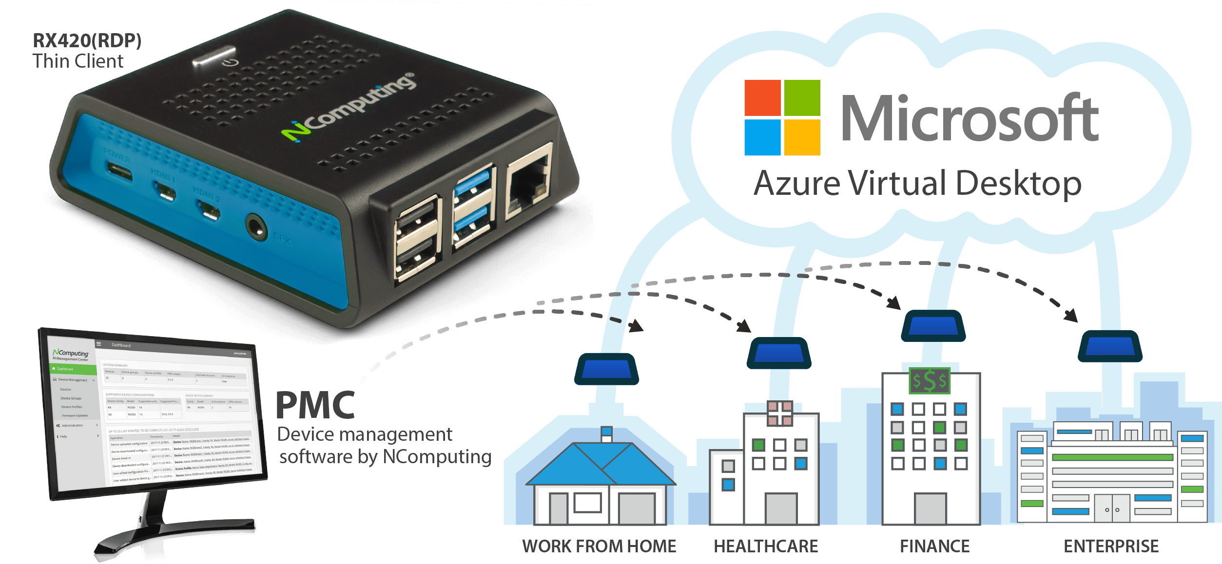 PMC for Azure Virtual Desktops
