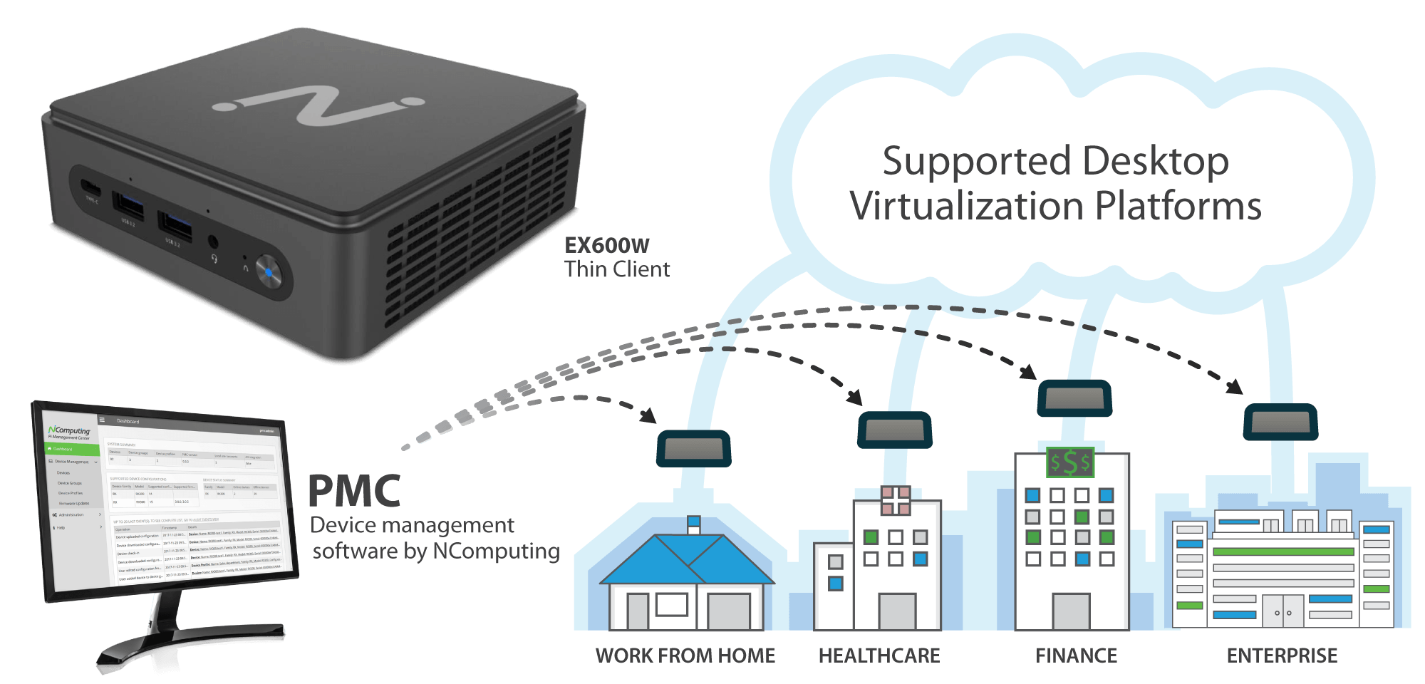 EX600W managed by PMC Endpoint Manager EX600W managed by PMC Endpoint Manager