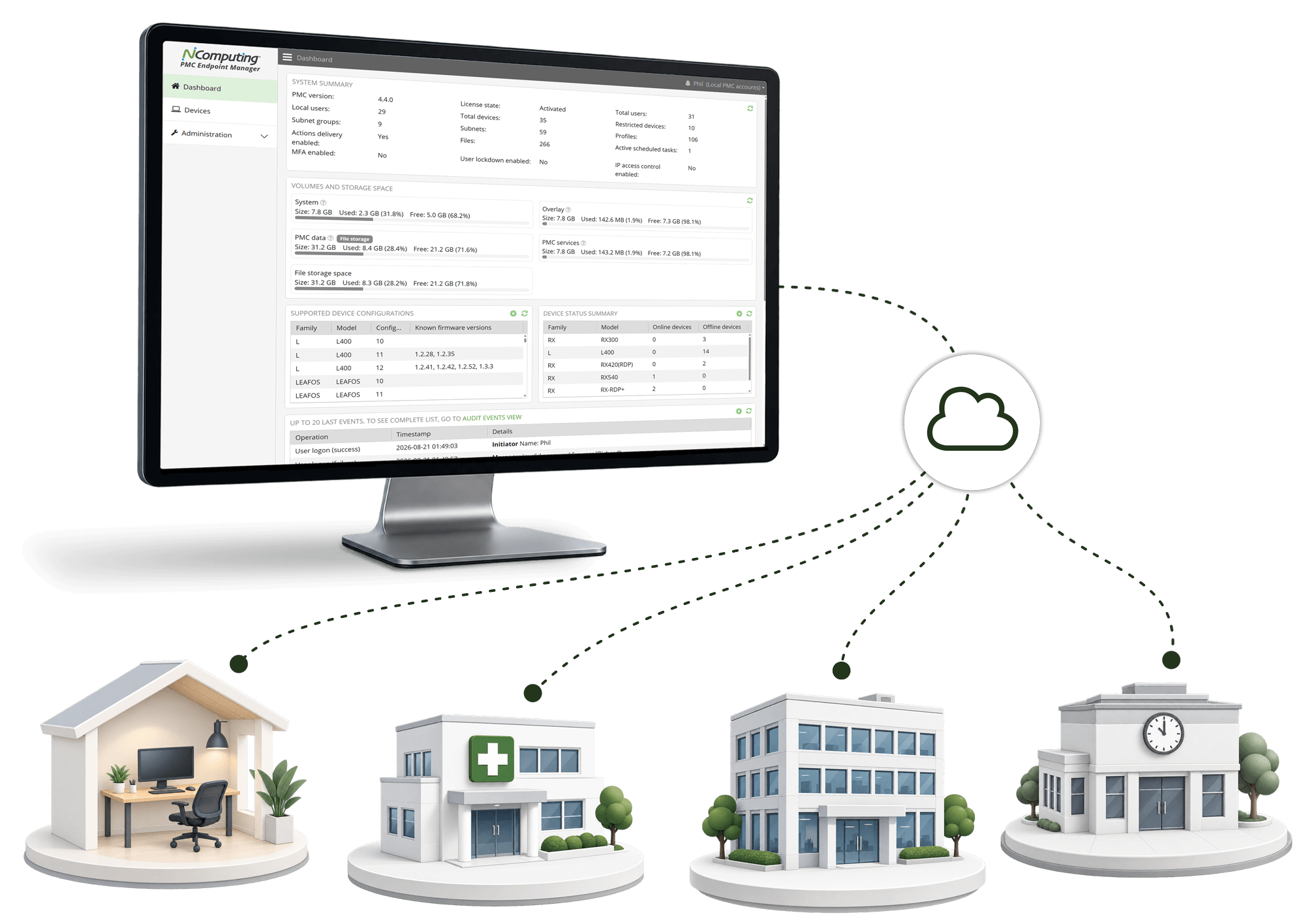 PMC Endpoint Manager PMC Endpoint Manager