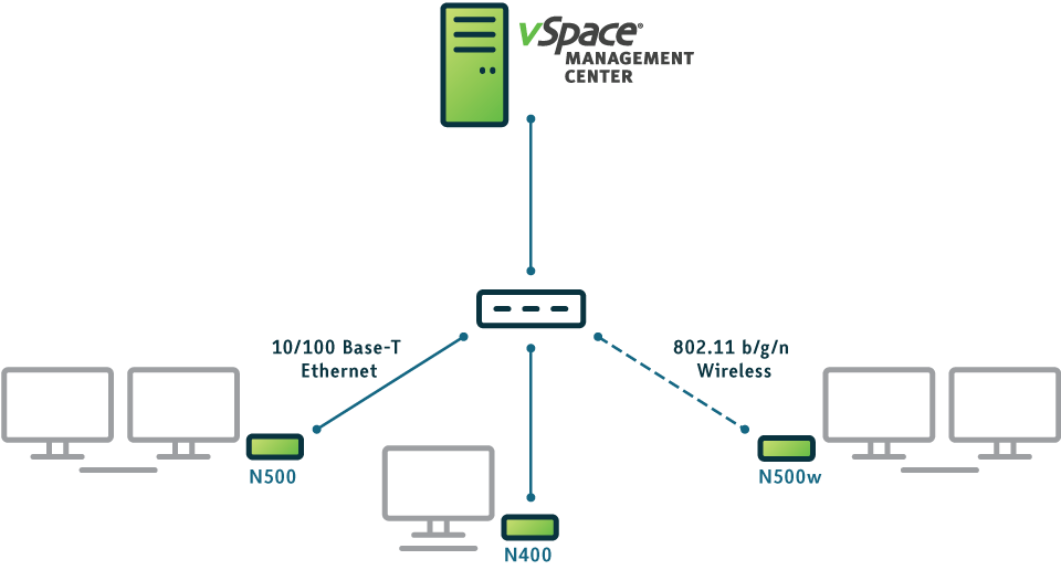 vSpace Management Center for N-series vSpace Management Center for N-series