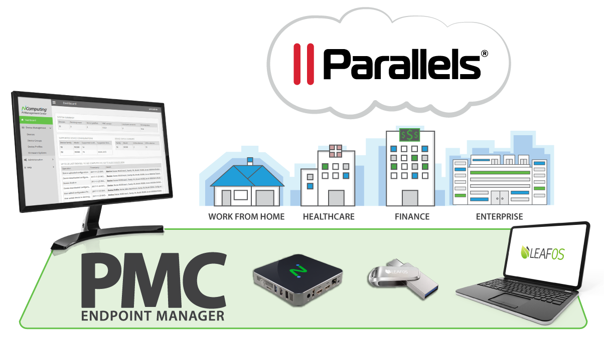 Parallels integration with PMC Parallels integration with PMC