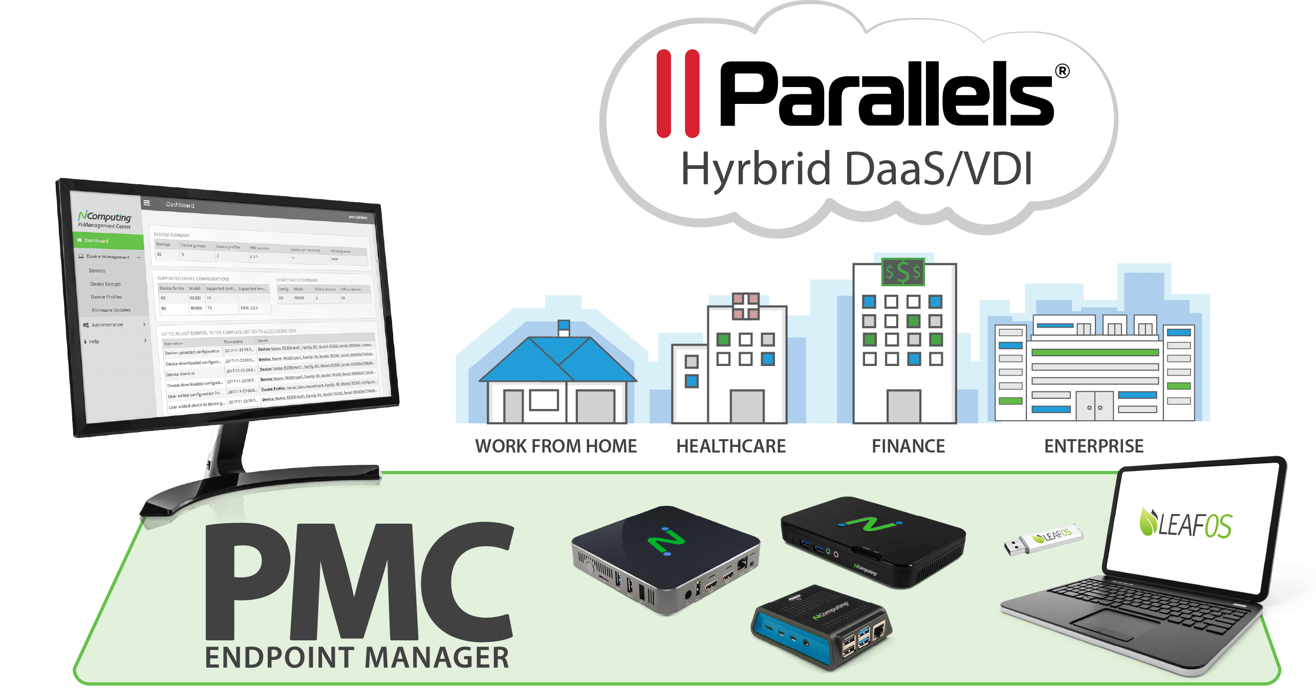 PMC for Parallels