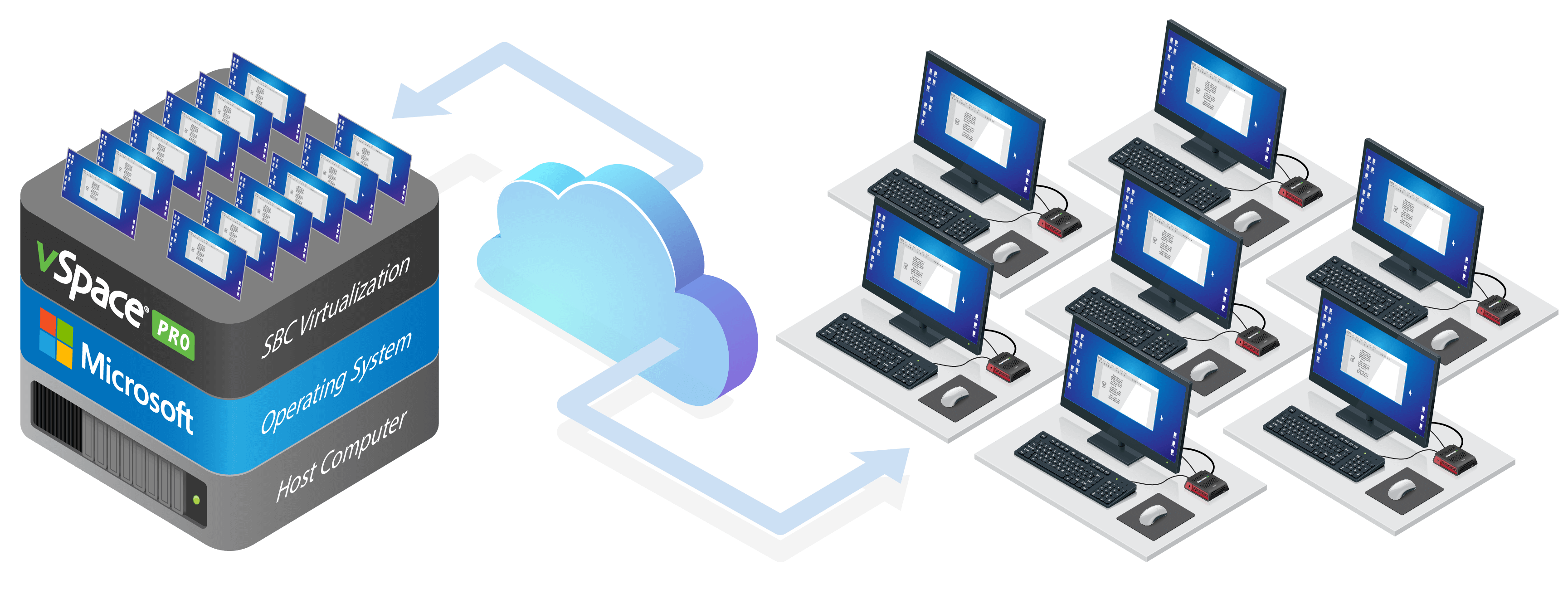 SBC Virtualization