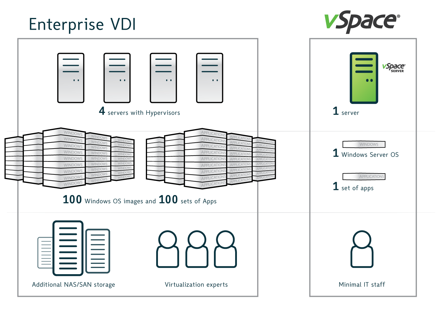 download vspace server 6.2.7 install package