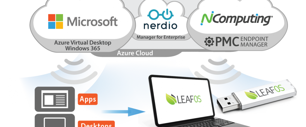 Azure Cloud with Nerdio and NComputing
