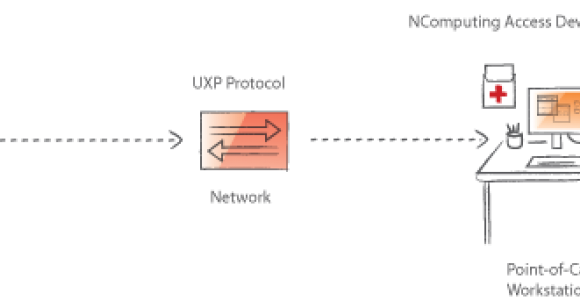  Deployment Architecture