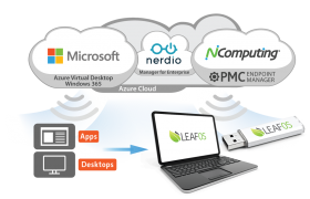 Azure Cloud with Nerdio and NComputing