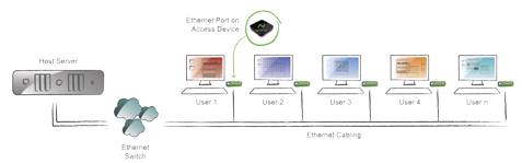 Deployment Architecture