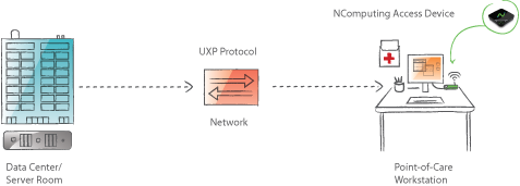  Deployment Architecture